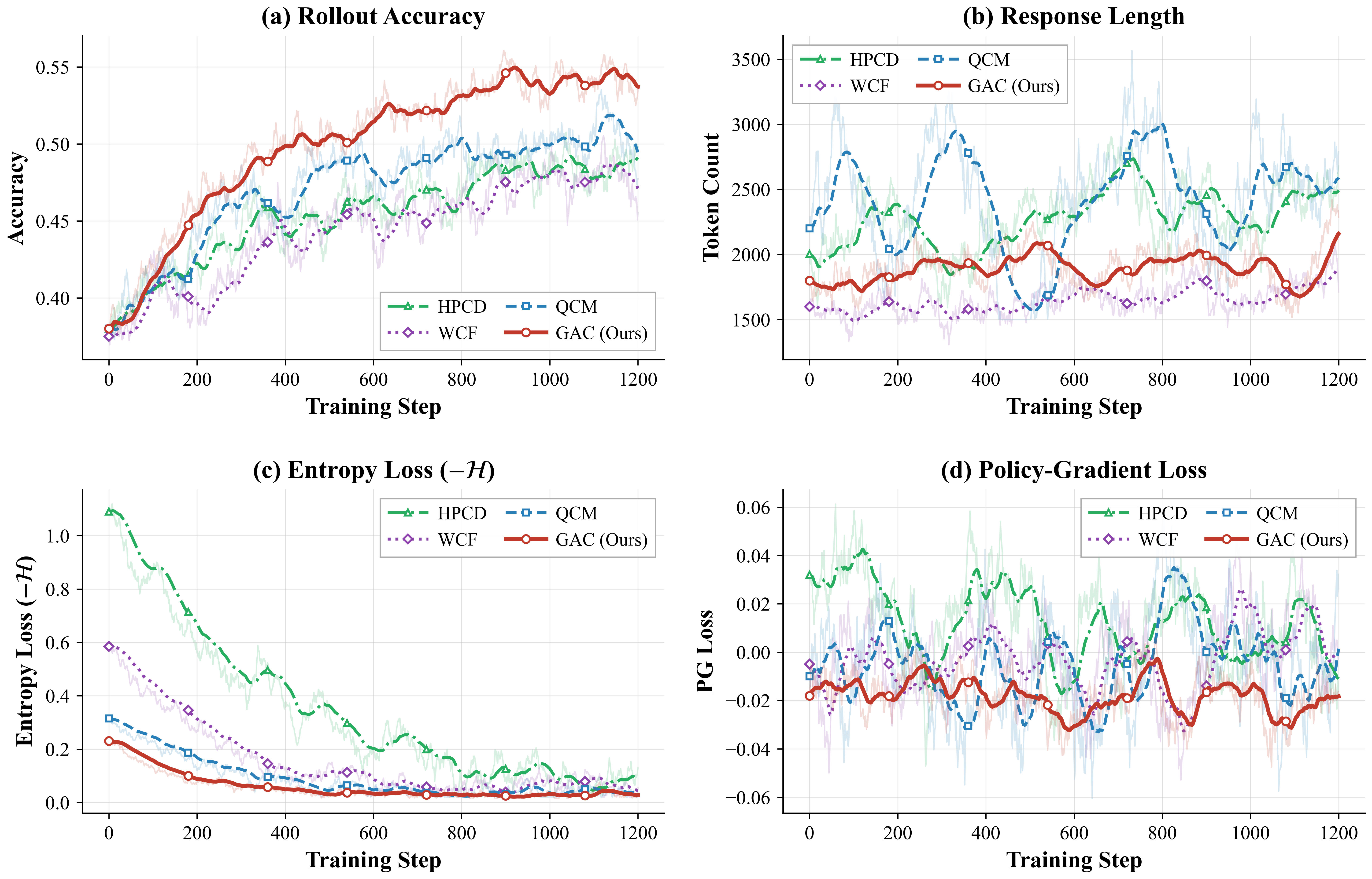 GAC evaluation metrics